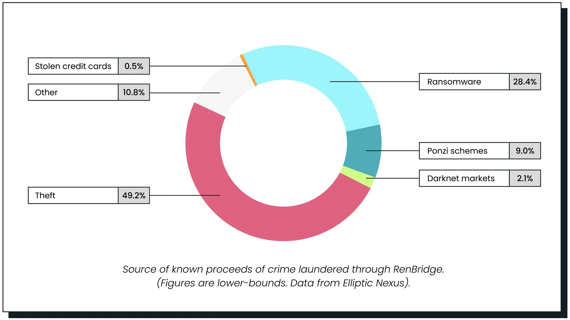 Nexus darknet market official
